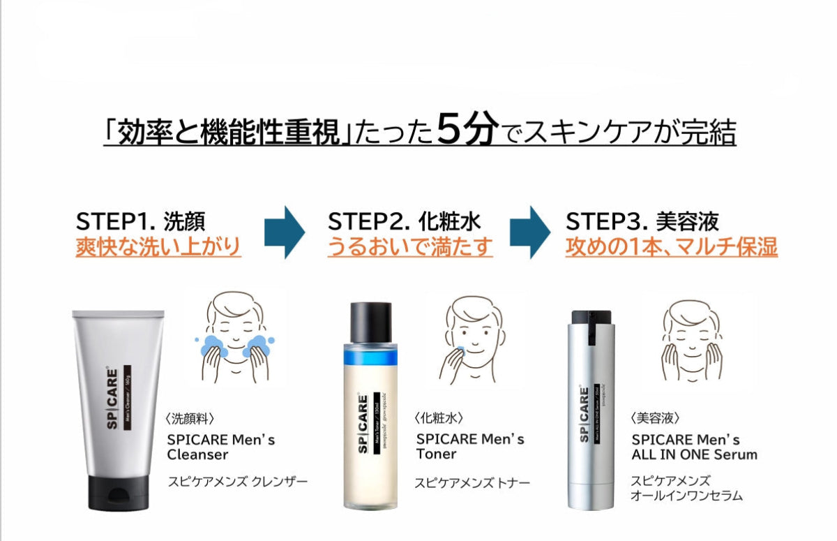 SPICARE Men's スターター3点セット 美容品セット SPICARE