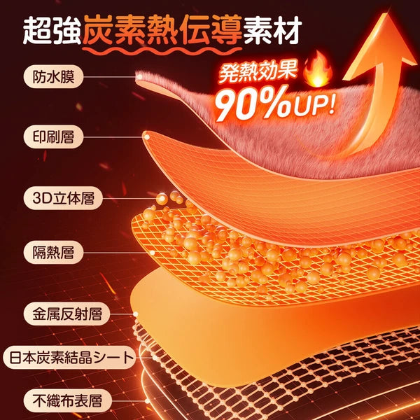 パネルヒーター 360°発熱 ラウンド型 速暖 遠赤外線 デスクヒーター 5段温度調節 自動電源オフ 家電 株式会社ソイズ