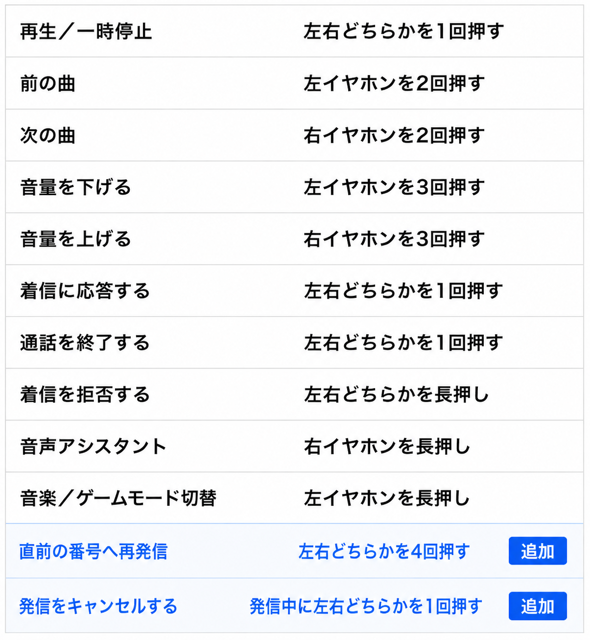 SOISuperō イヤークリップイヤホン