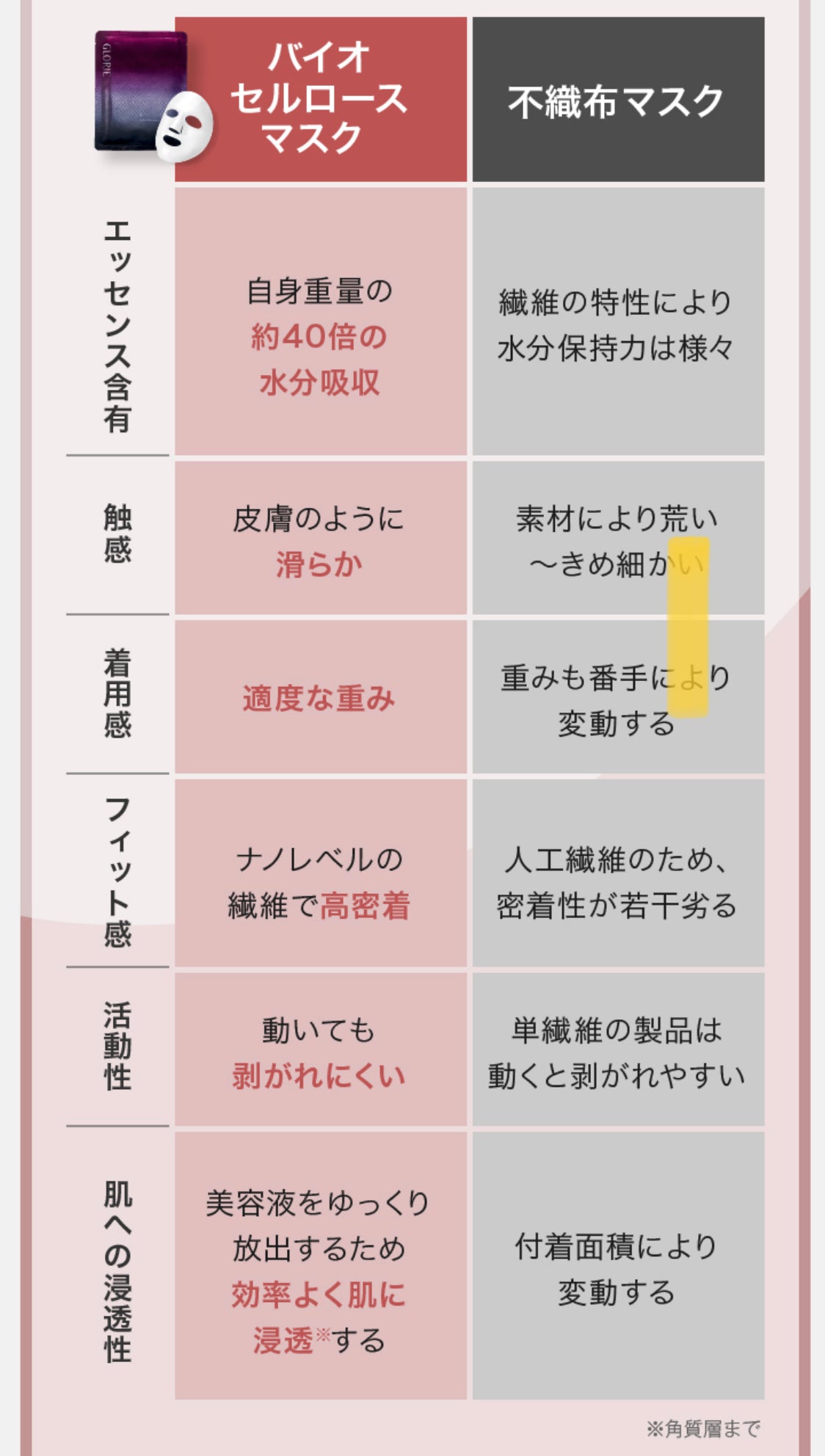 GLORIEトリートメントマスク（シートマスク）4枚 SOISHOP