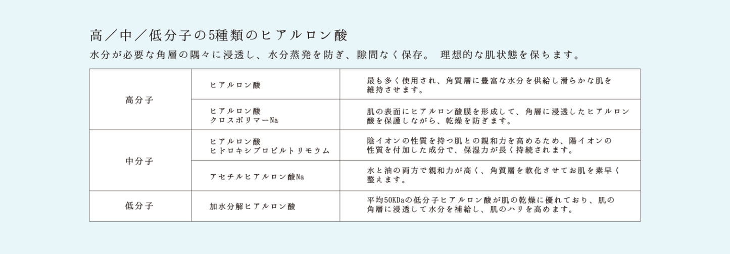 SPICARE V3 Protection Sunscreen（プロテクションサンスクリーン） SOISHOp.onelinestore