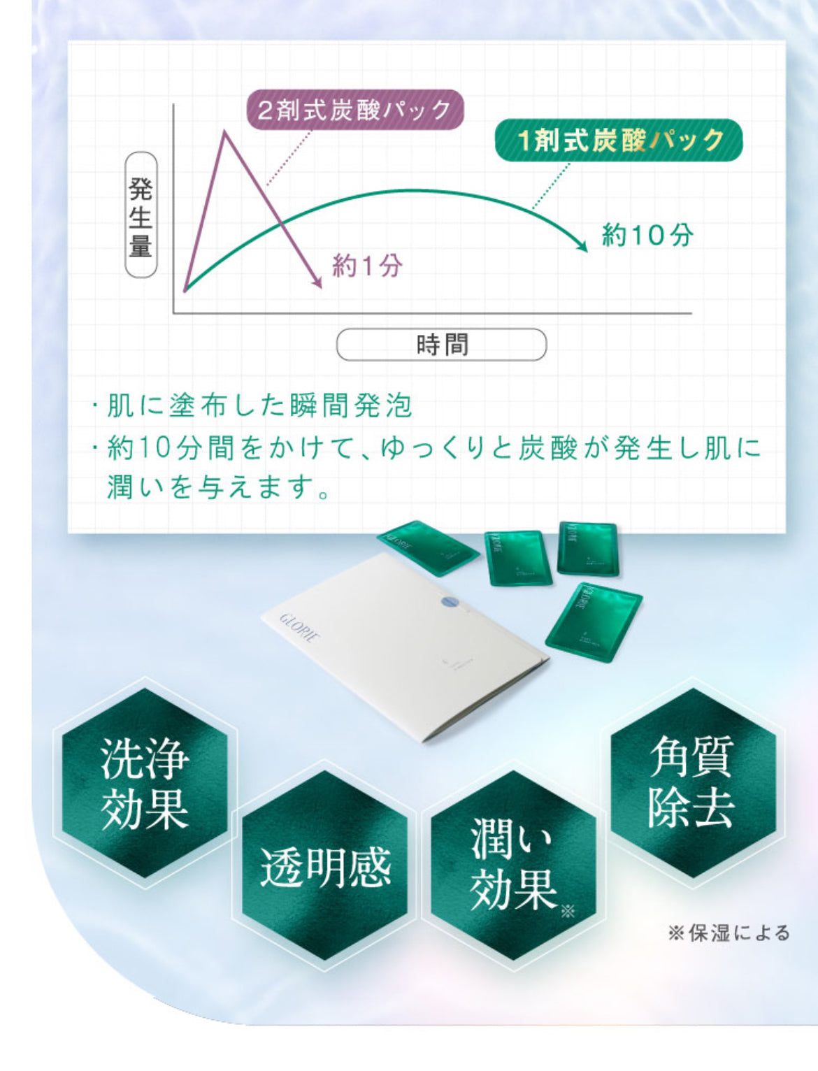 GLORIE クリーンバブルパック 8ｇ/30枚 SOISHOp.onelinestore