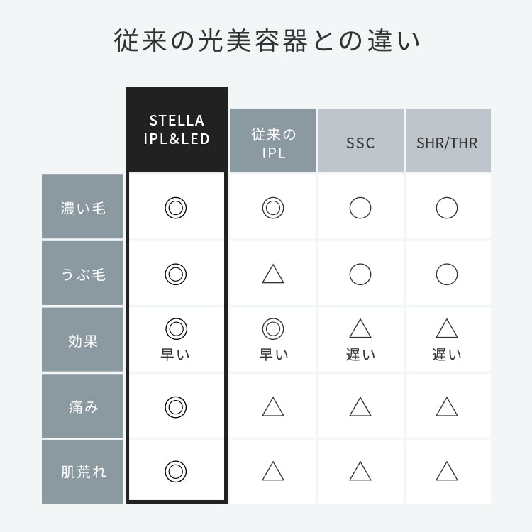 STELLA BEAUTE（ステラボーテ） IPL＆LED光美容器ステラ脱毛器※プレゼント🎁付 SOISHOp.onelinestore