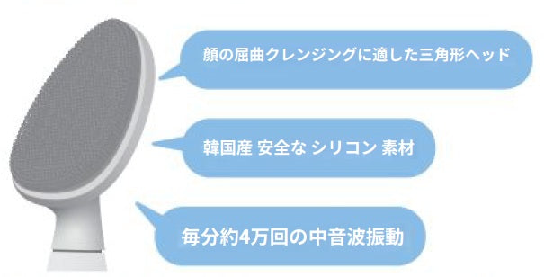 LYLYL WAVE 超音波洗顔ブラシ※今回の限定販売はグレーカラーのみです