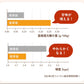 【6/3 18時～販売スタート】FANCL 国内産玄米 発芽米 750g 食品 FANCL