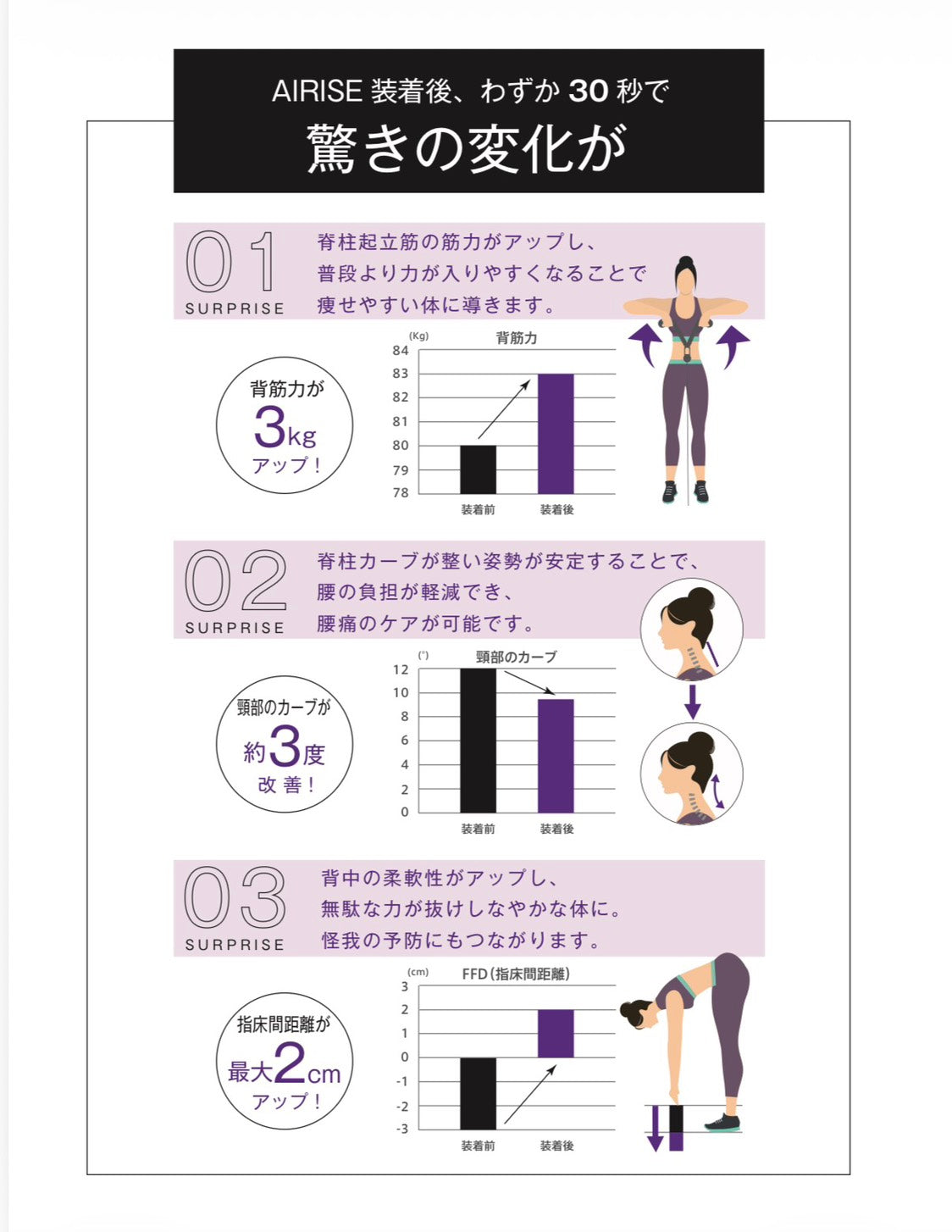 AIRISE FIT（エアライズフィット） 生活 株式会社ソイズ