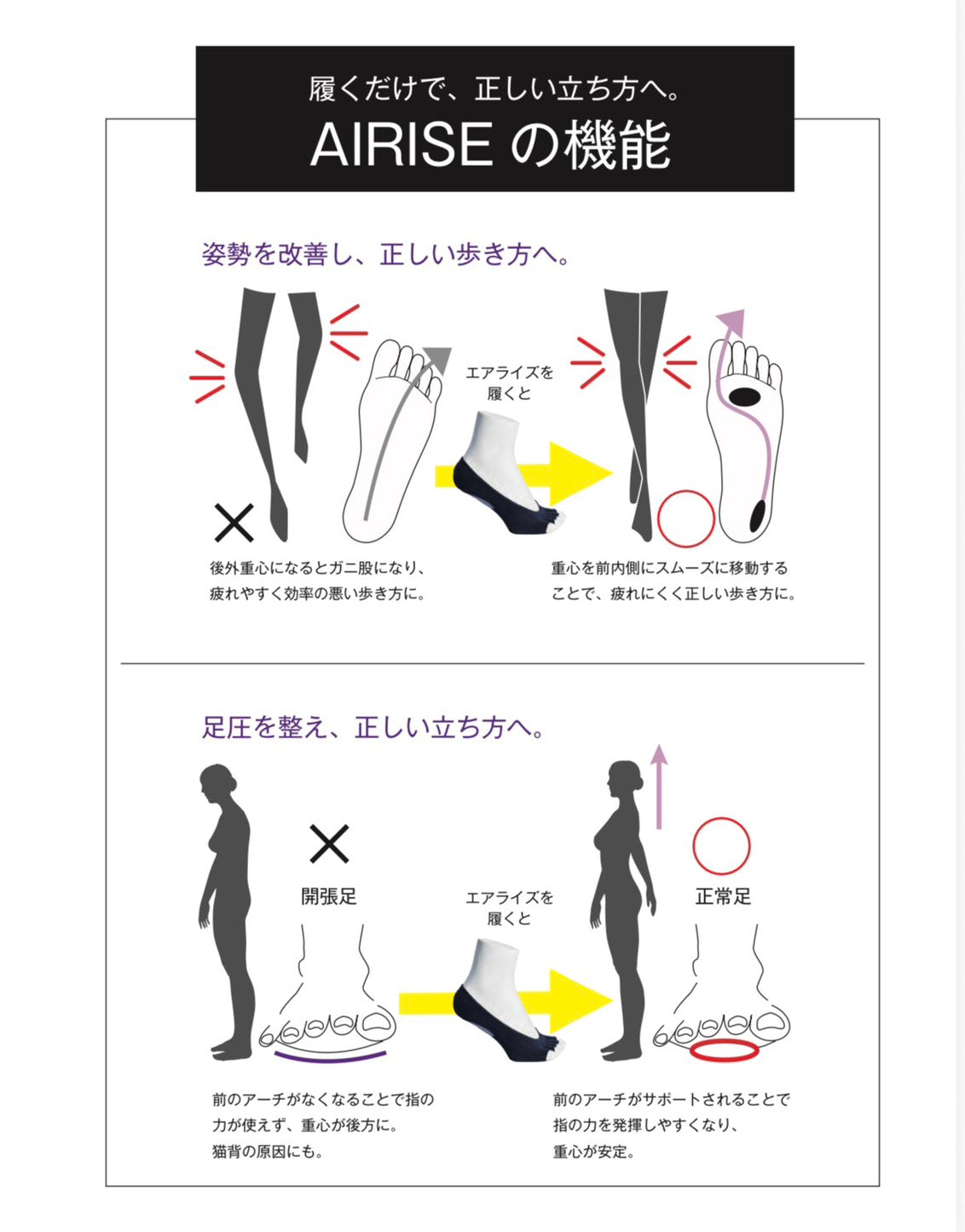 AIRISE FIT（エアライズフィット） 生活 株式会社ソイズ