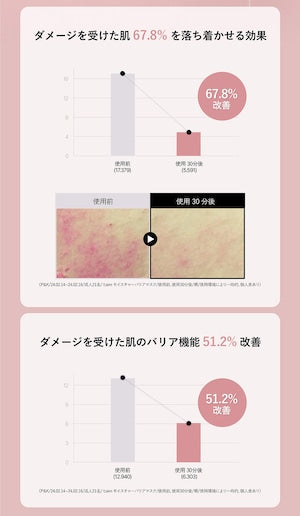 t:aim モイスチャーバリアマスク 28g×4枚 ジェームストランス株式会社